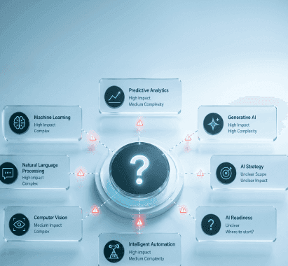 “We're not sure where to start with AI. “